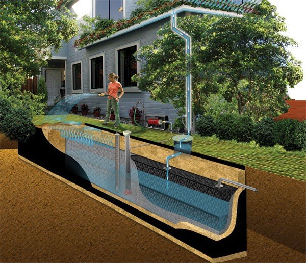 Chống ngập bằng hồ chứa tại gia