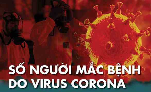 Thủ tướng quyết định công bố dịch do virus corona tại Việt Nam