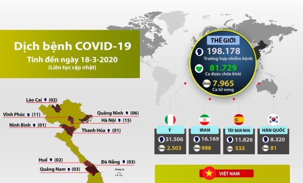 Tình hình dịch bệnh Covid-19: Việt Nam tạm ngừng cấp thị thực cho người nước ngoài (ngày 18-3-2020) Tình hình dịch bệnh Covid-19: Việt Nam tạm ngừng cấp thị thực cho người nước ngoài (ngày 18-3-2020)