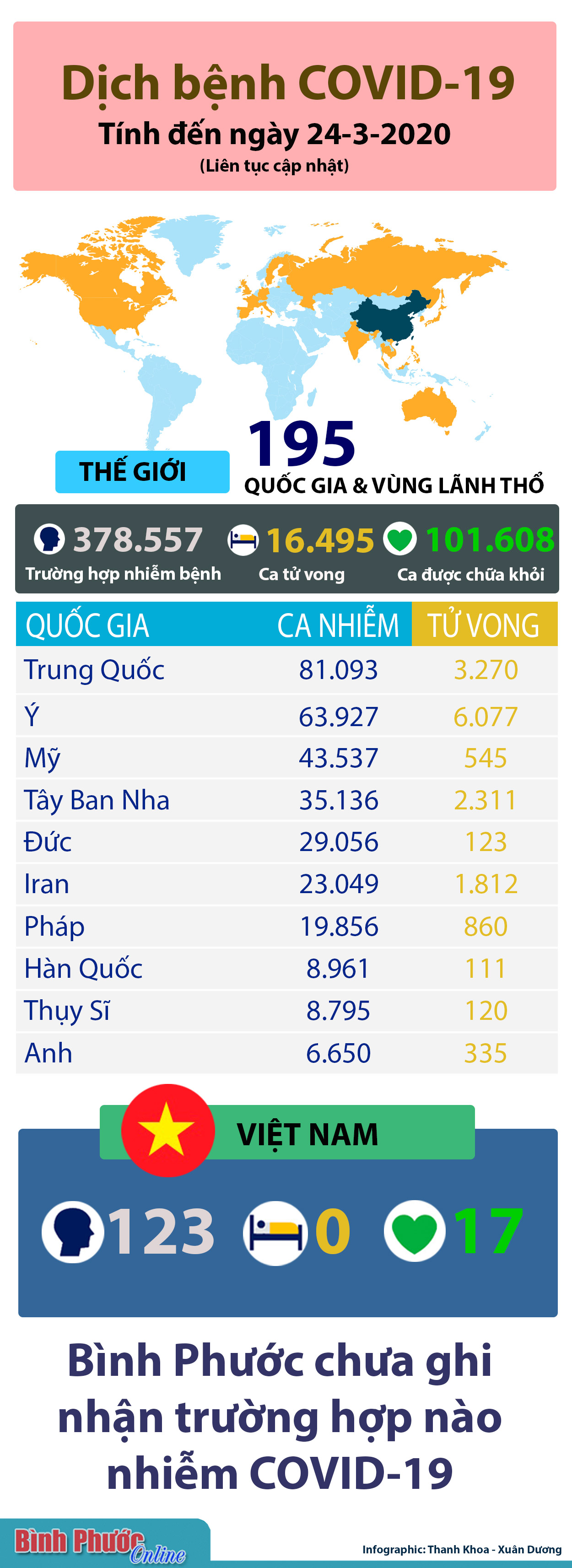 covid-cap-nhat-24-thang-324032020081744.jpg