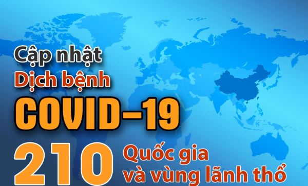 Cập nhật Covid-19: Các nước đã chi khoảng 8.000 tỷ USD để phòng, chống dịch Cập nhật Covid-19: Các nước đã chi khoảng 8.000 tỷ USD để phòng, chống dịch