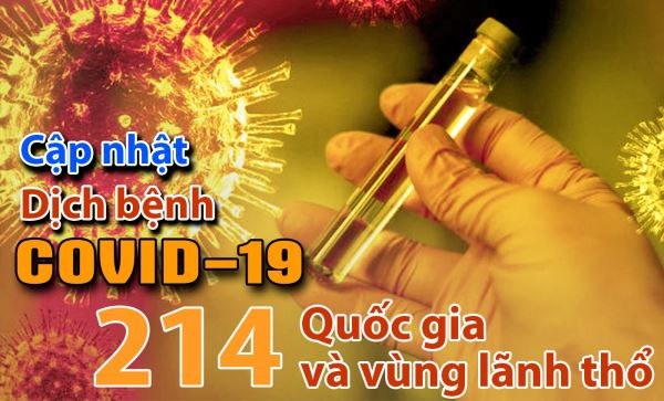 Gần 5,4 triệu người nhiễm COVID-19 toàn cầu