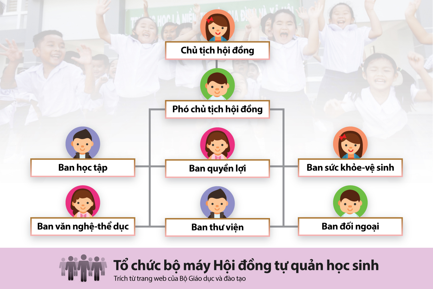 Tổ chức bộ máy Hội đồng tự quản học sinh theo mô hình mới