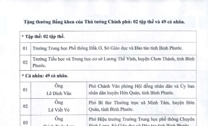 Lấy ý kiến nhân dân về việc khen thưởng cấp Nhà nước đợt II-2020 Lấy ý kiến nhân dân về việc khen thưởng cấp Nhà nước đợt II-2020