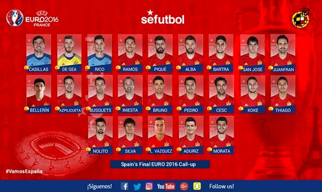Đương kim vô địch Tây Ban Nha chốt danh sách dự EURO 2016