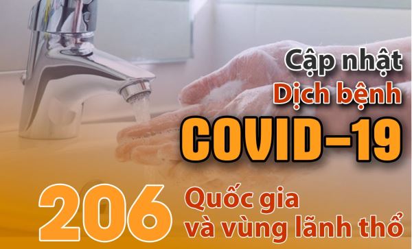 Tình hình dịch bệnh Covid-19: Toàn cầu có gần 70.000 người tử vong (ngày 6-4-2020) Tình hình dịch bệnh Covid-19: Toàn cầu có gần 70.000 người tử vong (ngày 6-4-2020)