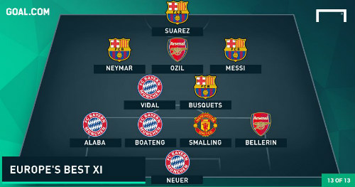Đội hình xuất sắc châu Âu lượt đi: Công Barca, thủ Bayern