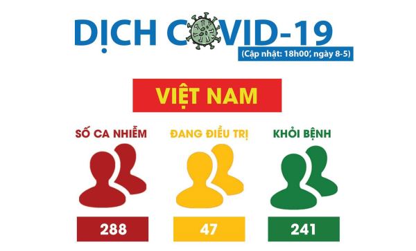 Thế giới đã có gần 4 triệu ca nhiễm Covid-19, Bệnh viên Bạch Mai sẽ khám chữa bệnh bình thường từ thứ 2 Thế giới đã có gần 4 triệu ca nhiễm Covid-19, Bệnh viên Bạch Mai sẽ khám chữa bệnh bình thường từ thứ 2