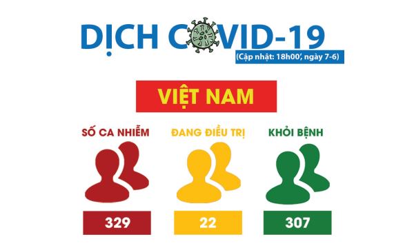 Việt Nam tiếp tục tuân thủ phương châm quản lý chặt người nhập cảnh