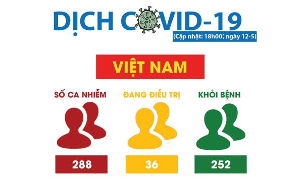 Cập nhật Covid-19: Hơn 2.000 người tự nguyện không nhận tiền hỗ trợ khó khăn từ gói an sinh xã hội Cập nhật Covid-19: Hơn 2.000 người tự nguyện không nhận tiền hỗ trợ khó khăn từ gói an sinh xã hội