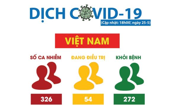 Hàn Quốc sẽ áp dụng hệ thống quét mã QR để tăng hiệu quả phòng dịch Covid-19