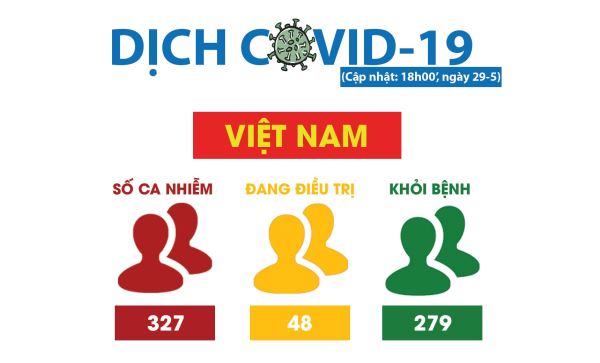 Covid-19 diễn biến trái chiều tại nhiều nơi trên thế giới Covid-19 diễn biến trái chiều tại nhiều nơi trên thế giới