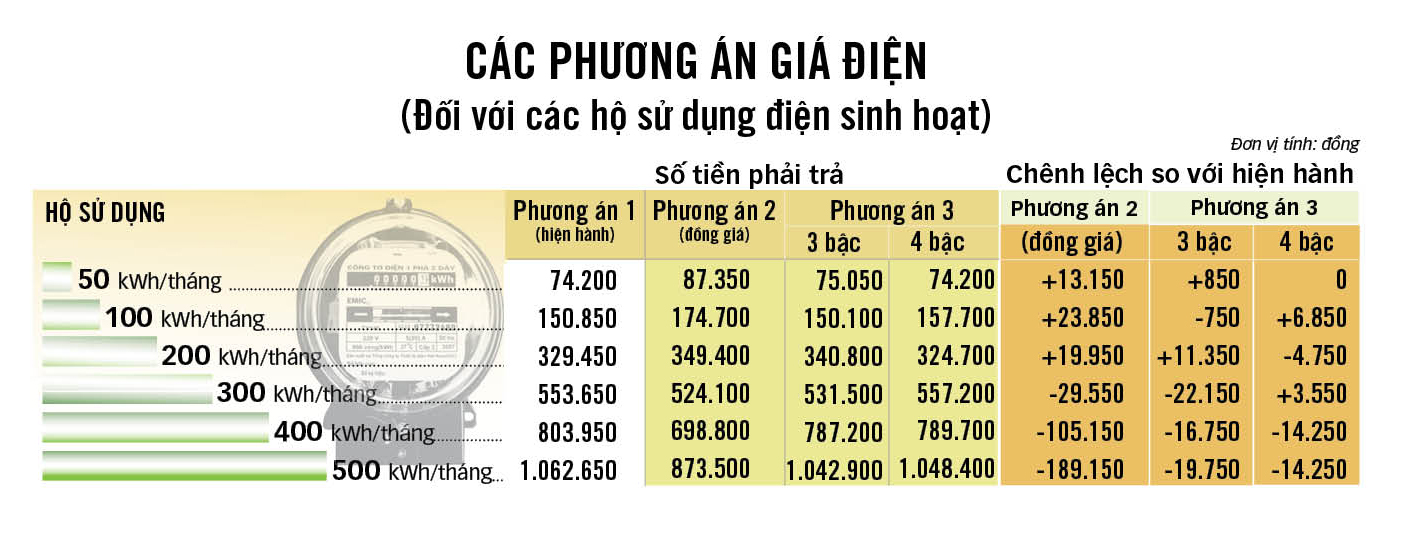 gia-dien-1442527090.jpg