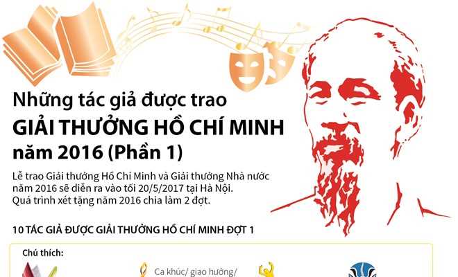 [Infographics] Những tác giả được trao Giải thưởng Hồ Chí Minh 2016