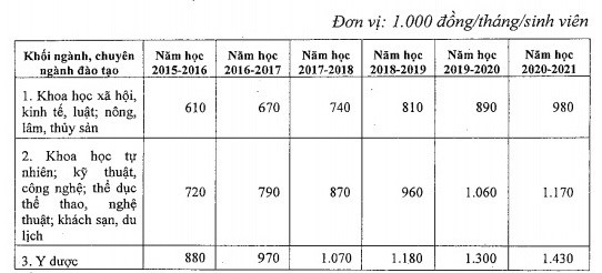 hocphi3.jpg
