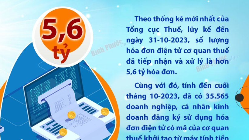 Hơn 5,6 tỷ hóa đơn điện tử đã được phát hành