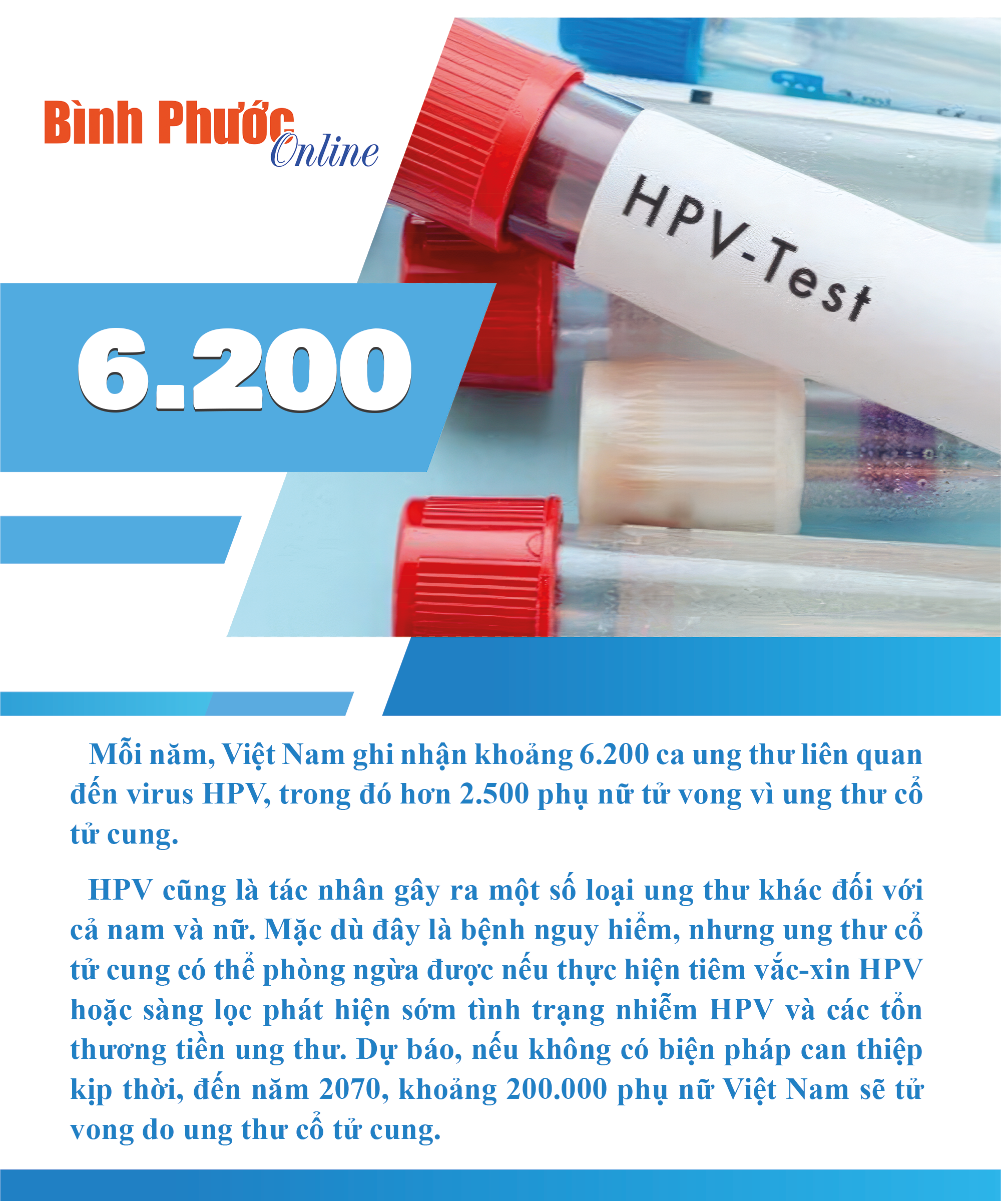 HPV liên quan 6.200 ca ung thư mỗi năm