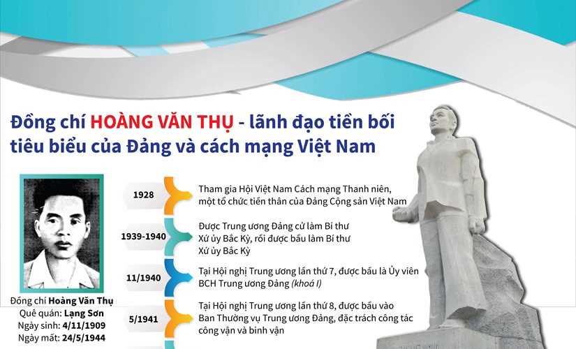 [Infographics] Hoàng Văn Thụ - lãnh đạo tiền bối tiêu biểu của Đảng