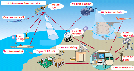 Những điều thú vị về... dự báo thời tiết (Bài cuối)
