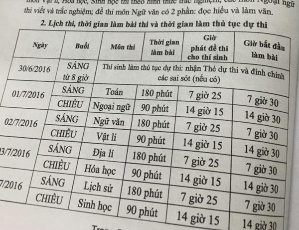 Công bố thông tin mới nhất về kỳ thi THPT Quốc gia và xét tuyển ĐH – CĐ 2016