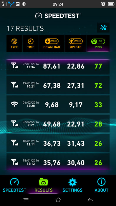 4G VinaPhone đang gây mệt mỏi cho người dùng