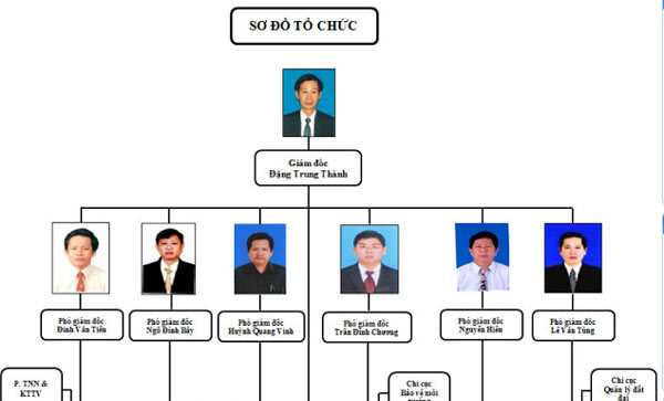 Kiểm tra thông tin “1 sở có 6 phó giám đốc” Kiểm tra thông tin “1 sở có 6 phó giám đốc”