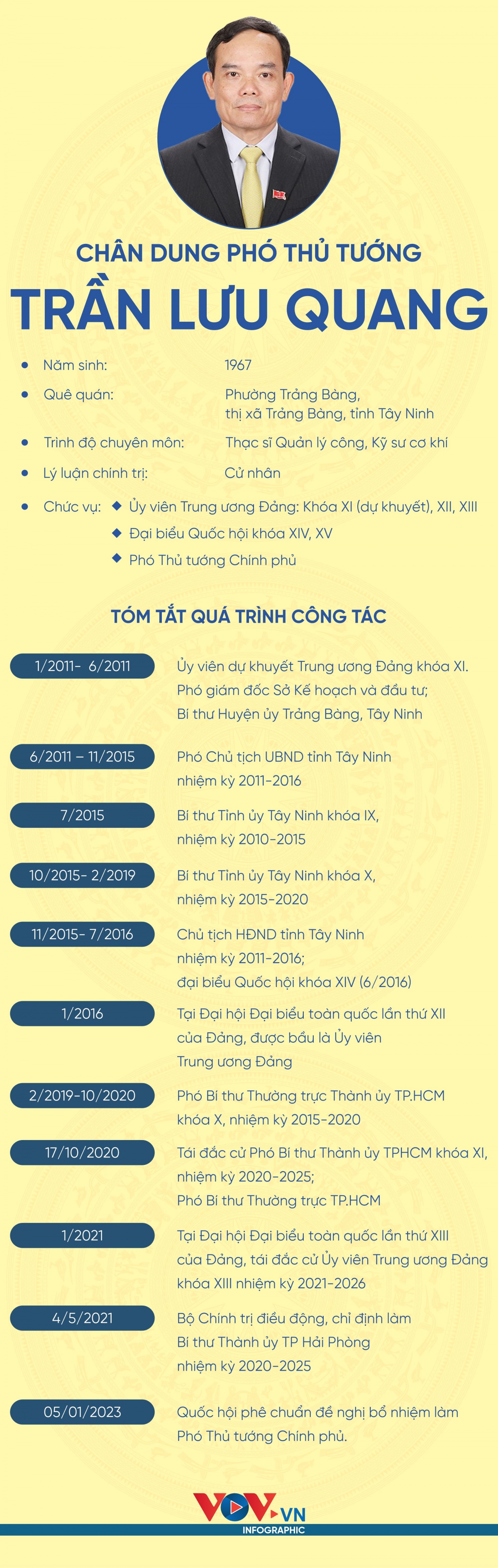 infographic_tran_luu_quang_18443005012023.jpg