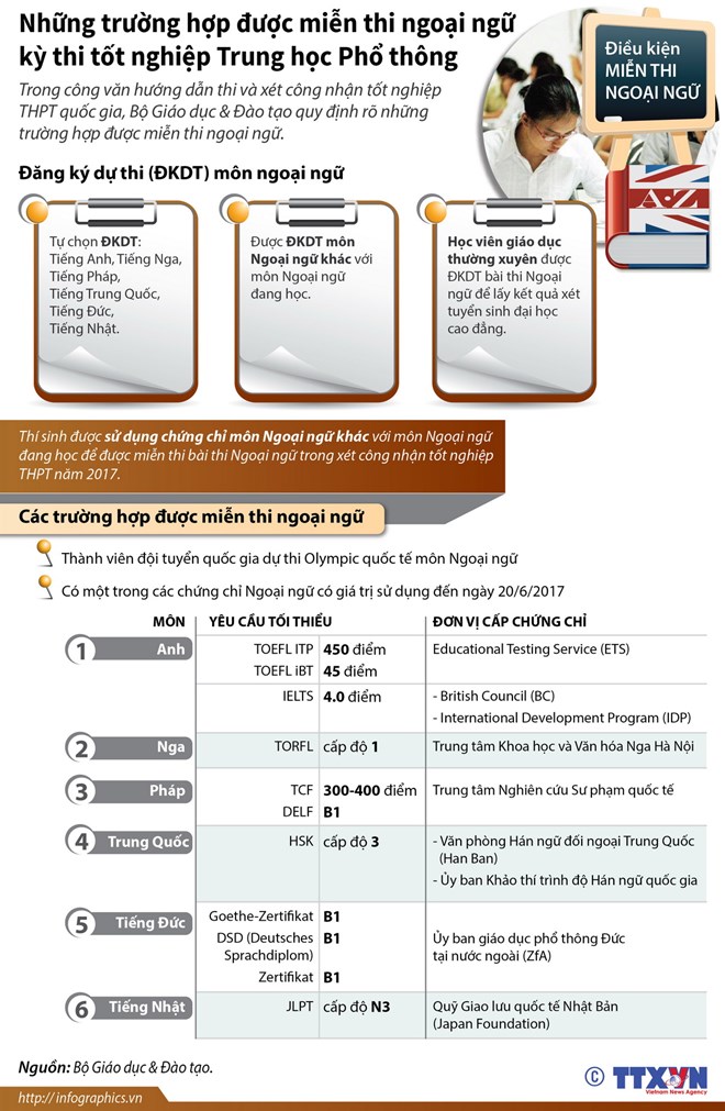infographics20170217vnthptmienthinnh8420022017081057.jpg