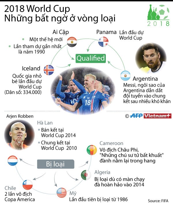 infographics2018worldcupsurprises13102017083553.jpg