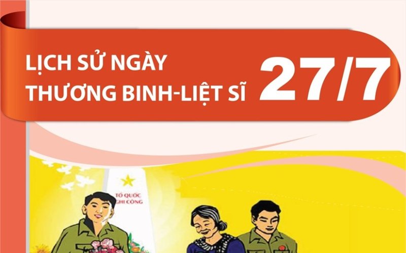 [Infographics] Lịch sử Ngày Thương binh - Liệt sĩ 27-7