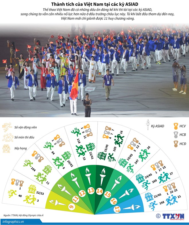 infographicsasiad10082018032538.jpg