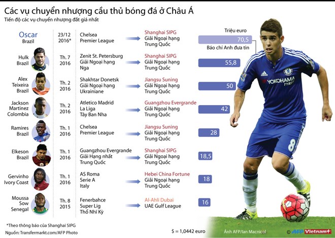 infographicsasianfootballtransfers125122016100426.jpg