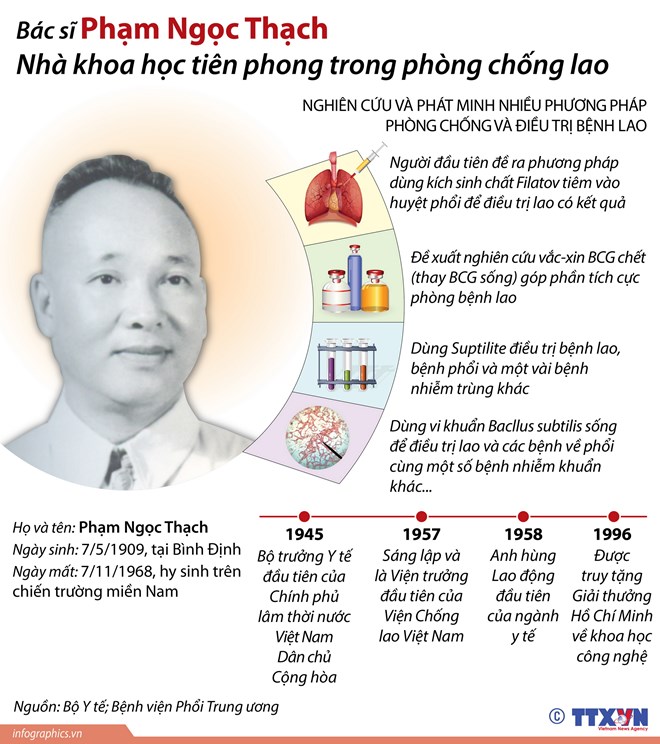 infographicsbacsyphamngocthach07112018021311.jpg