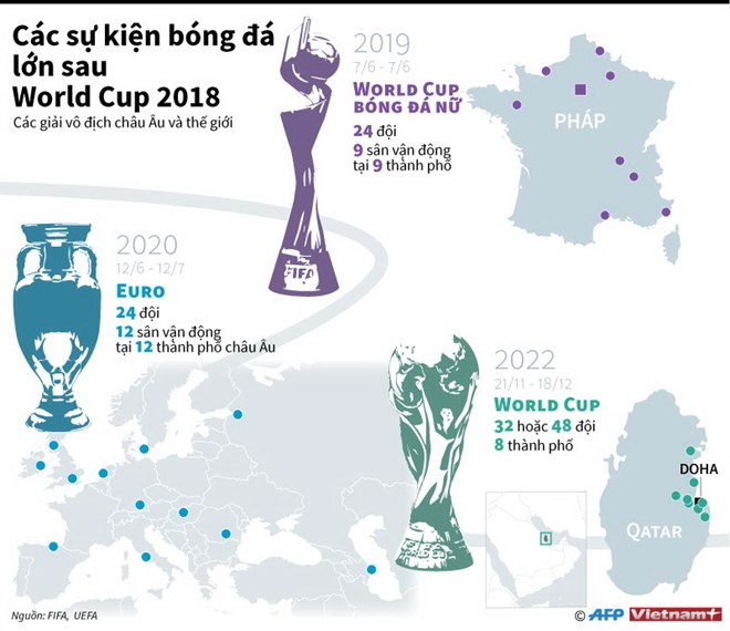 infographicsbongda18072018082636.jpg