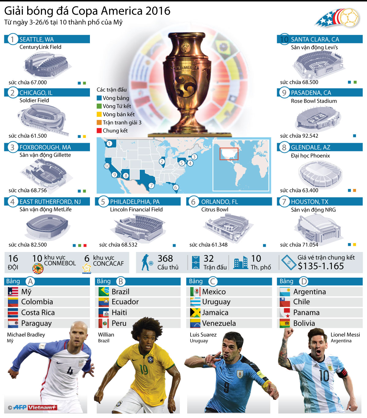 infographicscopaamerica201605052016075752.jpg