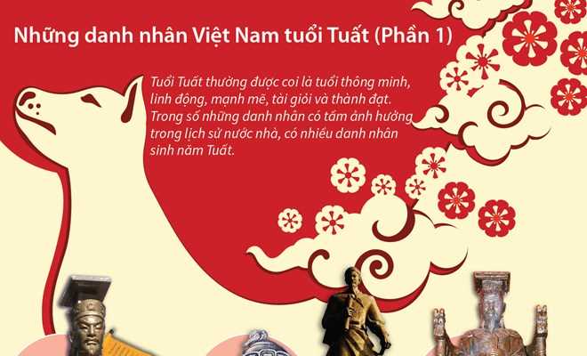 [Infographics] 'Điểm danh' những danh nhân Việt Nam tuổi Tuất