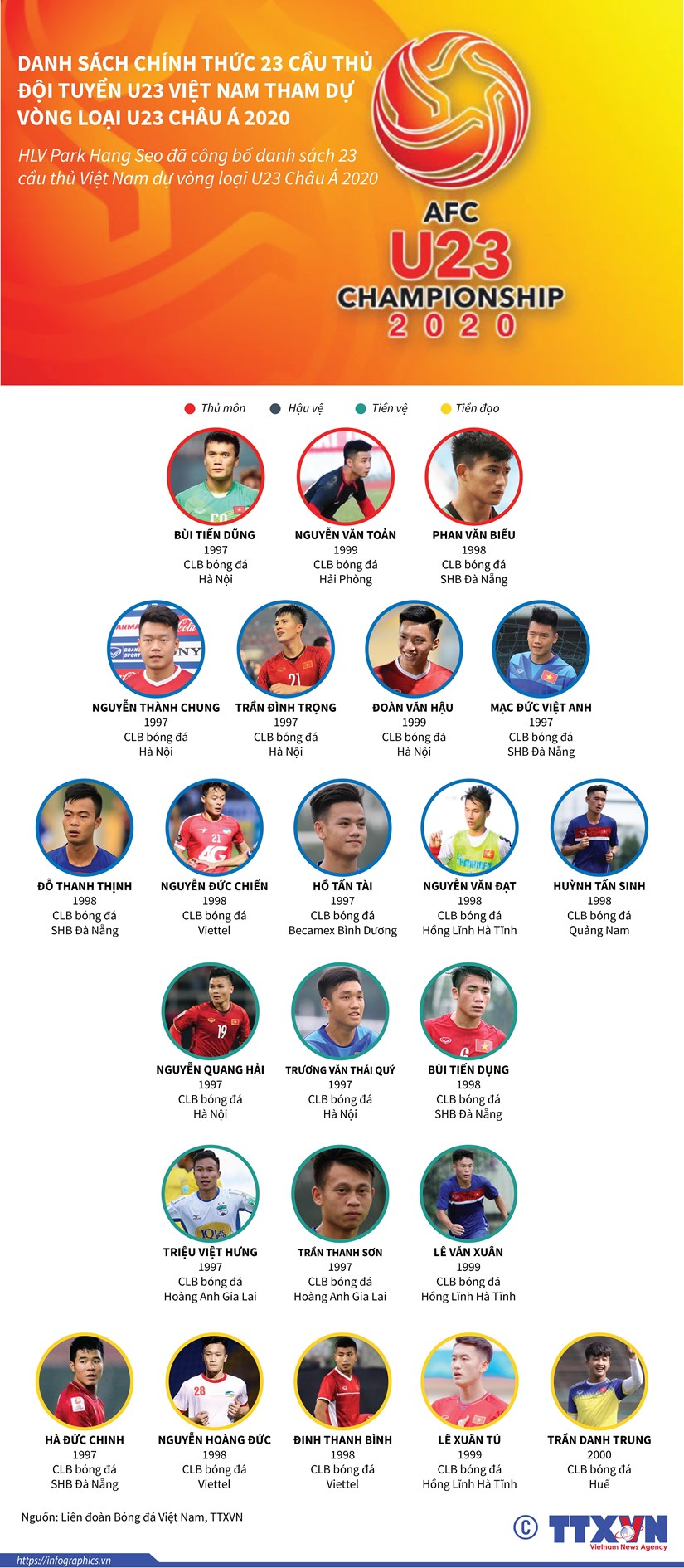 infographicsdanhsachu2322032019082026.jpg
