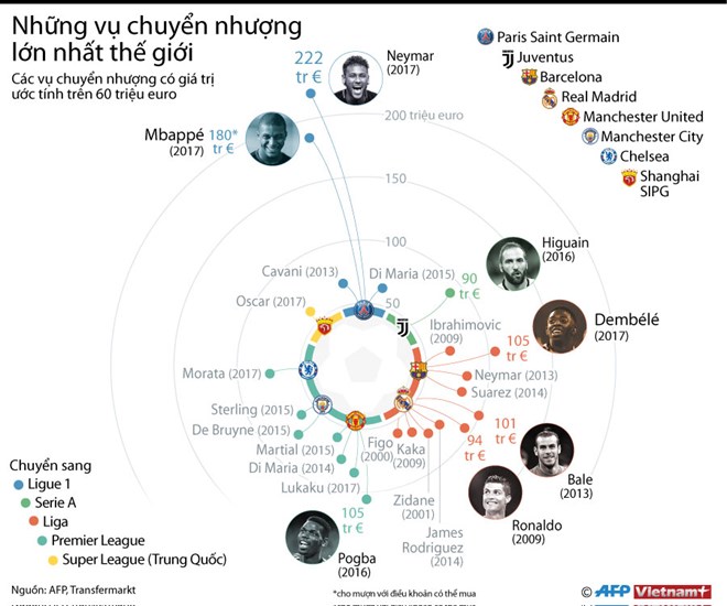 infographicsfootballbiggesttransfers20170903092017105625.jpg