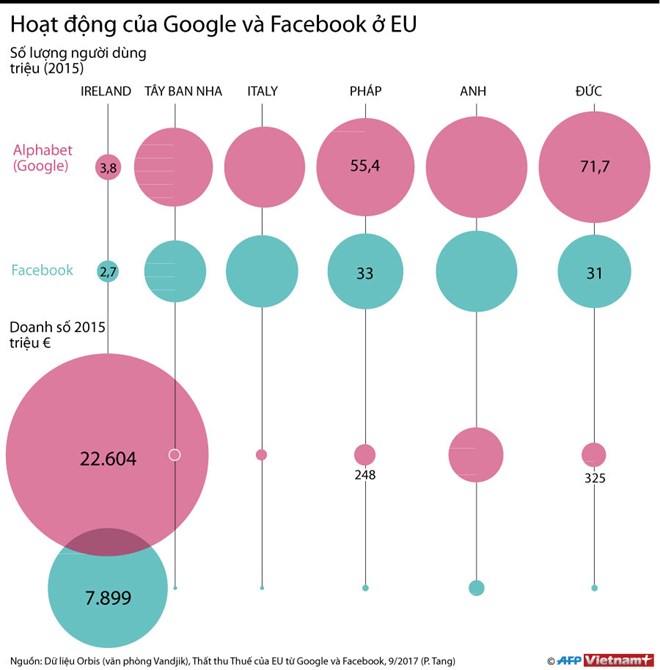infographicsgoogleandfacebookineu22112017095156.jpg