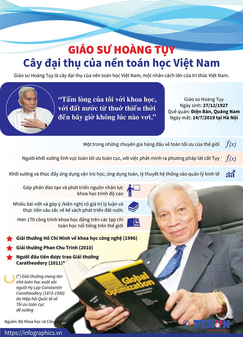 infographicshoangtuy1115072019093133.jpg
