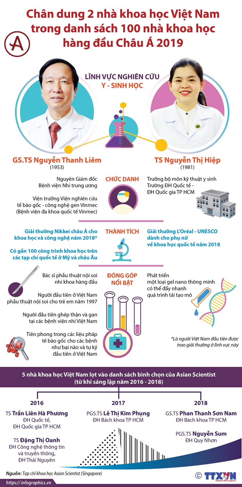 infographicskhoahoc22072019081333.jpg