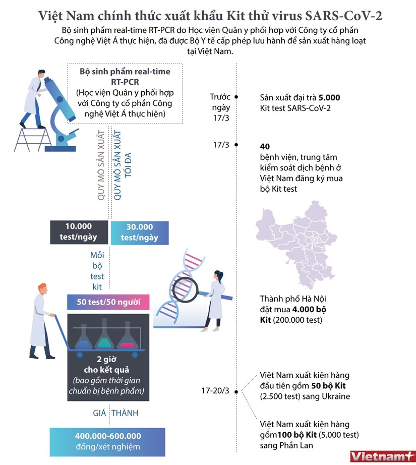 infographicskitthuvirus118032020103522.jpg