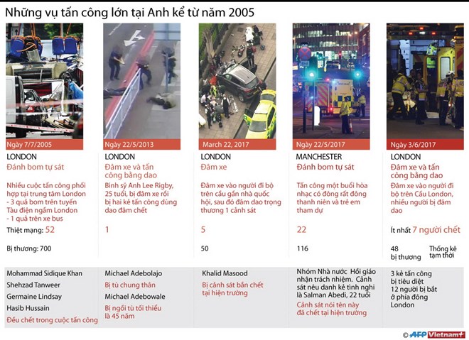infographicsmajorattacksinbritain05062017101627.jpg