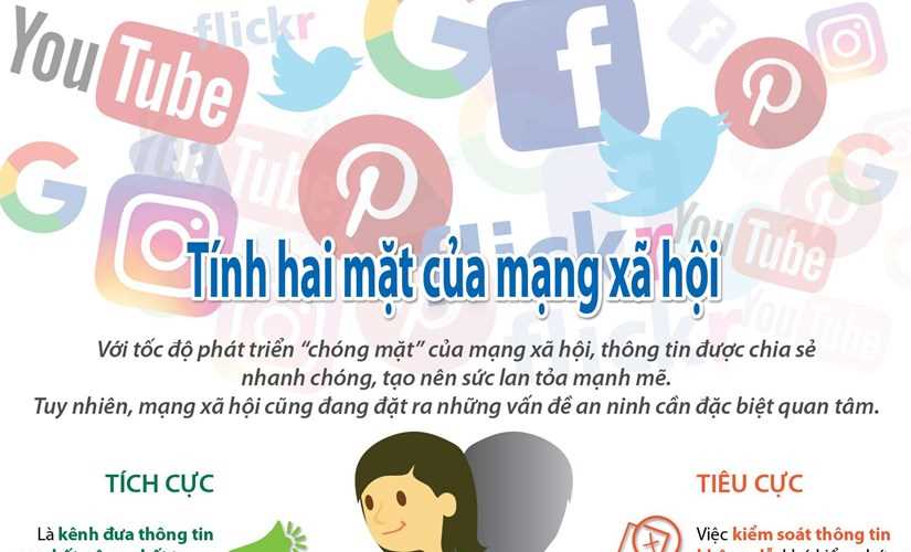 [Infographics] Mạng xã hội và những mặt trái đáng lưu tâm