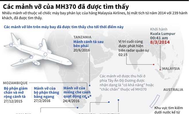 [Infographics] Các mảnh vỡ của MH370 đã được tìm thấy