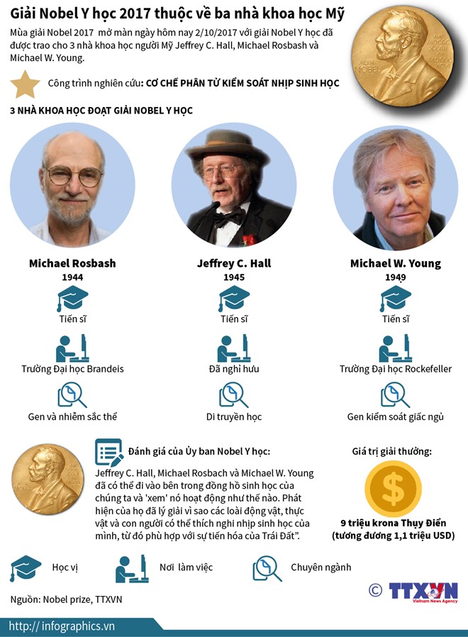infographicsnobel03102017103257.jpg