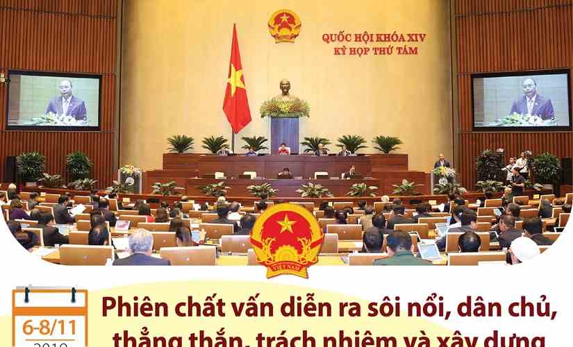 [Infographics] Phiên chất vấn tại Quốc hội diễn ra sôi nổi, thẳng thắn