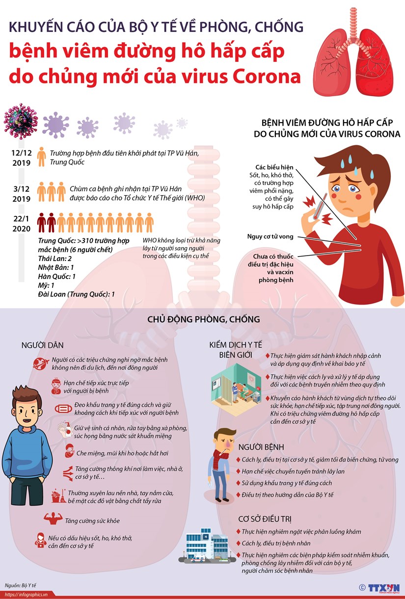 infographicsphongchongviruscorona01022020095516.jpg