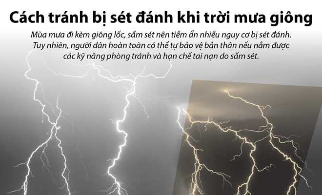 [Infographics] Làm gì để tránh bị sét đánh khi trời mưa giông