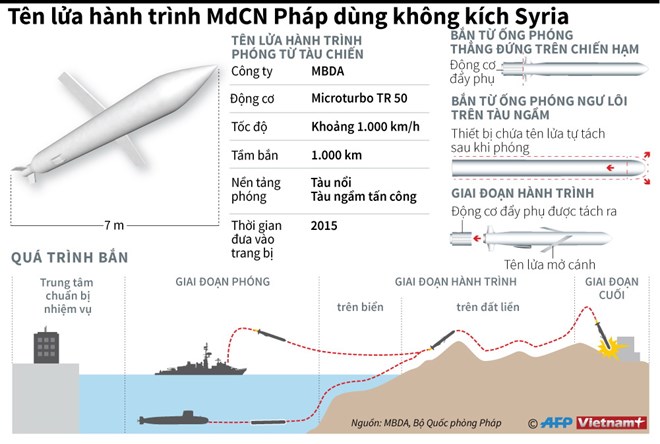 infographicstenluahanhtrinh17042018101140.jpg